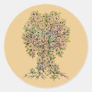 Pesquisar por árvore fruta adesivos Folhas