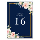 Pesquisar por quadro geométrico cartoes de mesa Botânica