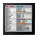 Pesquisar por geek azulejos Computador