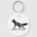 Pesquisar por raposa engraçada chaveiros Humor