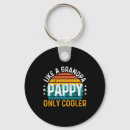 Pesquisar por pappy chaveiros Marido