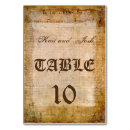 Pesquisar por pergaminho cartoes de mesa Antiguidade