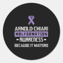 Pesquisar por serviços sociais adesivos Angústia emocional