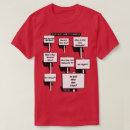 Pesquisar por cultura pop anos 80 camisetas Nova onda