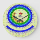 Pesquisar por elemento químico relogios de parede Elementos