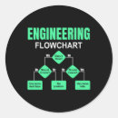 Pesquisar por engenharia adesivos Professor