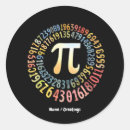 Pesquisar por espiral pi adesivos Matemática