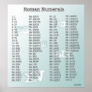 Pesquisar por roman numerals pôsteres Numerais romanos