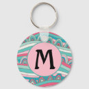 Pesquisar por botões chaveiros Monograma