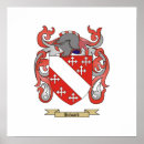 Pesquisar por antepassados pósteres pôsteres Ascendência