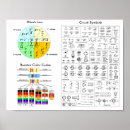Pesquisar por lei ohm pôsteres Engenharia