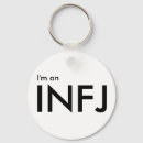 Pesquisar por personalidade chaveiros Mbti