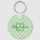 Pesquisar por green chaveiros Monograma