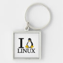Pesquisar por linux chaveiros Pinguim