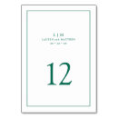 Pesquisar por cartoes de mesa Monograma