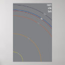 Pesquisar por camadas da terra pôsteres Educação