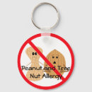 Pesquisar por nut chaveiros Qualquer pessoa