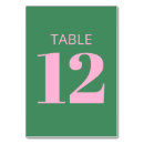 Pesquisar por table number Simples