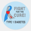 Pesquisar por diabetes adesivos Cura