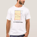 Pesquisar por relação à proporção camisetas Geometria
