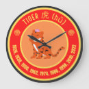 Pesquisar por horóscopo chinês pôsteres Tigre