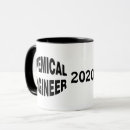 Pesquisar por engenheiro químico canecas Ciência