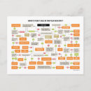 Pesquisar por tarefas cartoes postais Engraçado