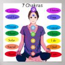 Pesquisar por chakras pôsteres Espiritual