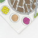 Pesquisar por restaurante mantas Comida