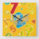 Pesquisar por matemática engraçada relogios de parede Números