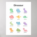 Pesquisar por dinossauros pósteres pôsteres Sala de aula