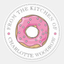 Pesquisar por áspero Qualquer pessoa