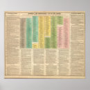 Pesquisar por igrejas católicas pósteres pôsteres Europa