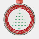Pesquisar por html ornamentos Internet