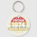 Pesquisar por edition chaveiros Limitado