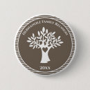 Pesquisar por ascendência acessorios Família