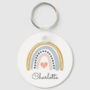 Pesquisar por whimsical chaveiros Monograma