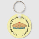 Pesquisar por geek da matemática chaveiros Dia pi