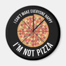 Pesquisar por pizza imas Meme
