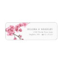 Pesquisar por cerejas etiquetas endereco retorno Endereço