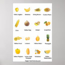 Pesquisar por frutas legumes pôsteres Vegetais