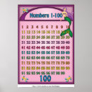 Pesquisar por número 1 pôsteres Matemática