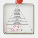 Pesquisar por psicologia ornamentos Humor