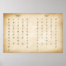 Pesquisar por hiragana pôsteres Katakana