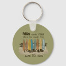 Pesquisar por do longboard chaveiros Vintage
