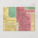 Pesquisar por cronologia cartoes postais Histórico