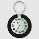 Pesquisar por bolso chaveiros Forma