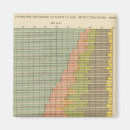 Pesquisar por proporção imas Diagrama
