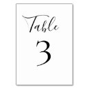 Pesquisar por eventos cartoes de mesa Número da tabela