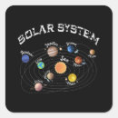 Pesquisar por sistema solar adesivos Planetas